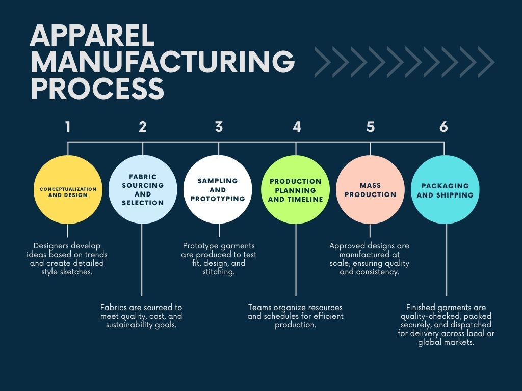 Apparel-Manufacturing-Process